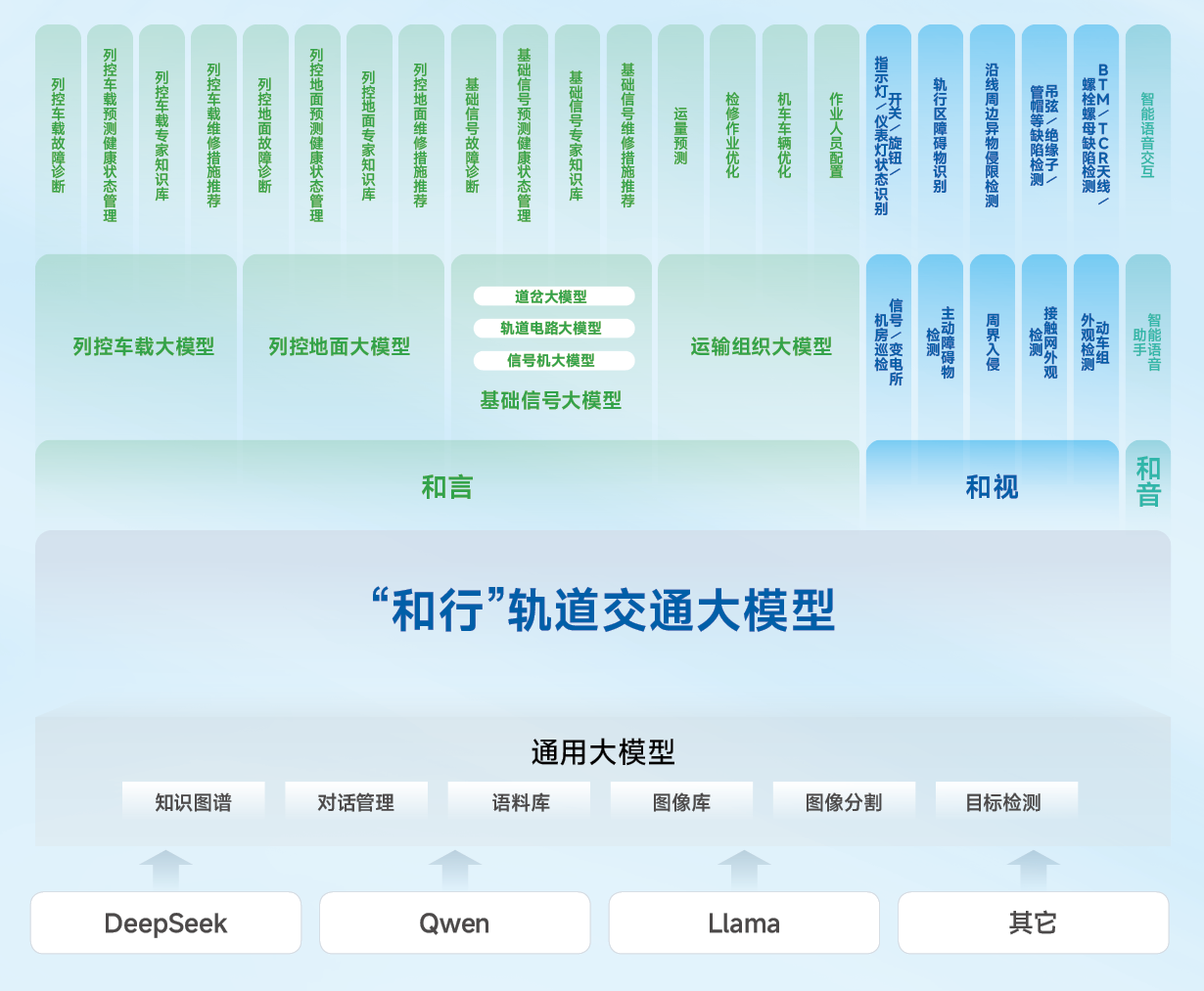 大模型1.png