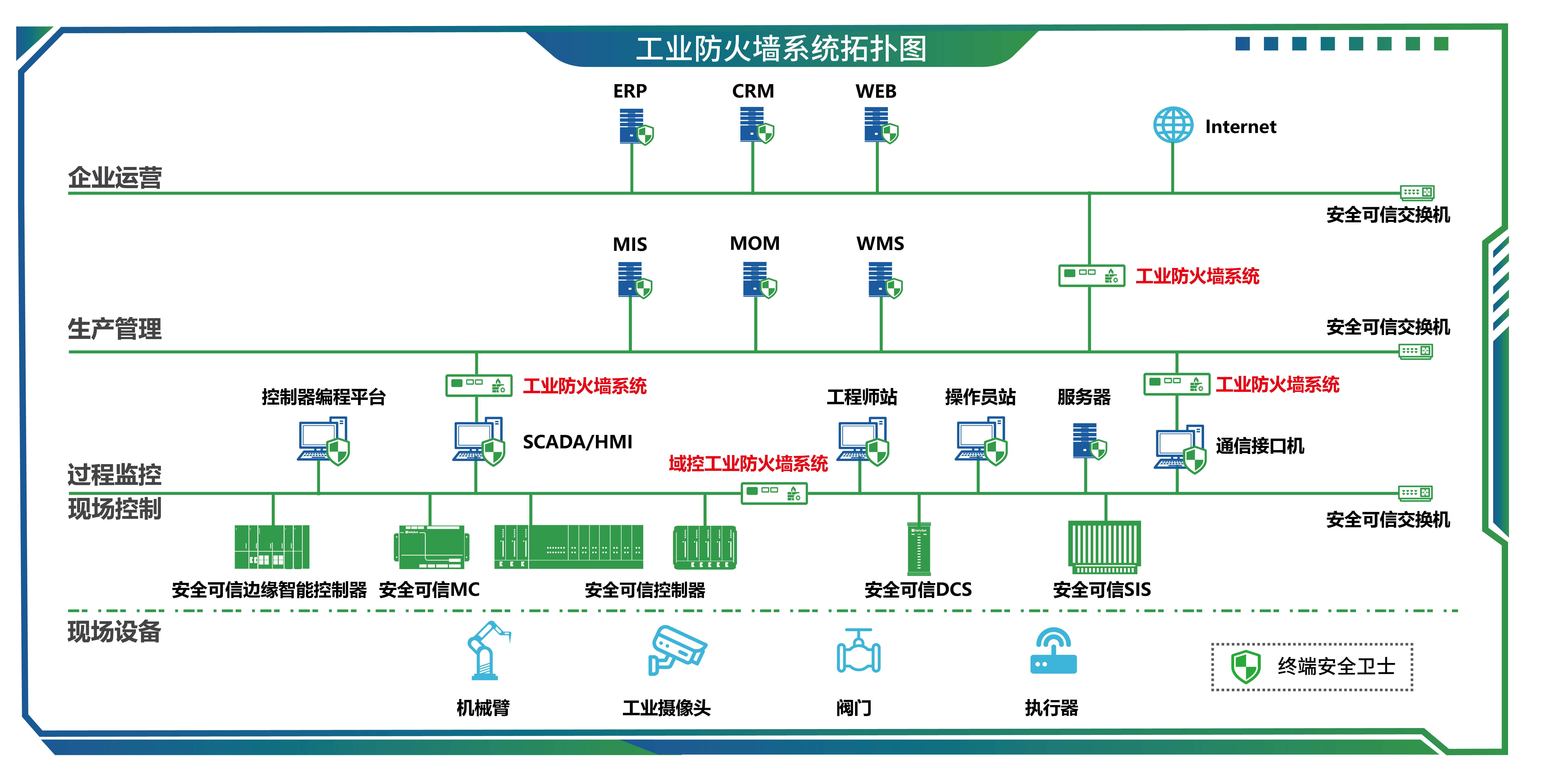05工业防火墙系统-01.jpg