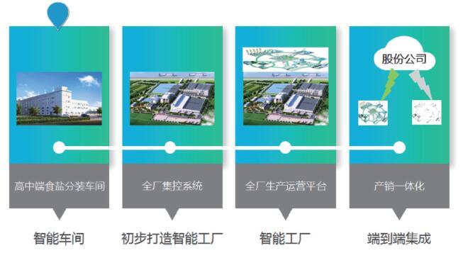 俄罗斯专享会·(中国区)官网