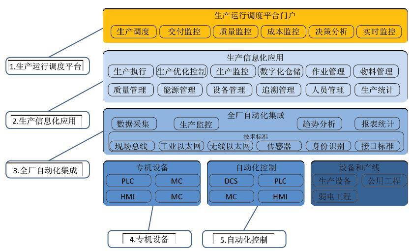 俄罗斯专享会·(中国区)官网