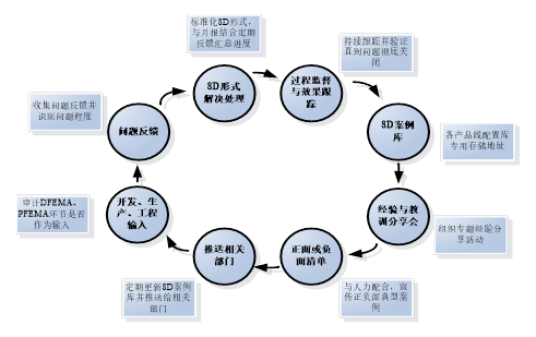 俄罗斯专享会·(中国区)官网