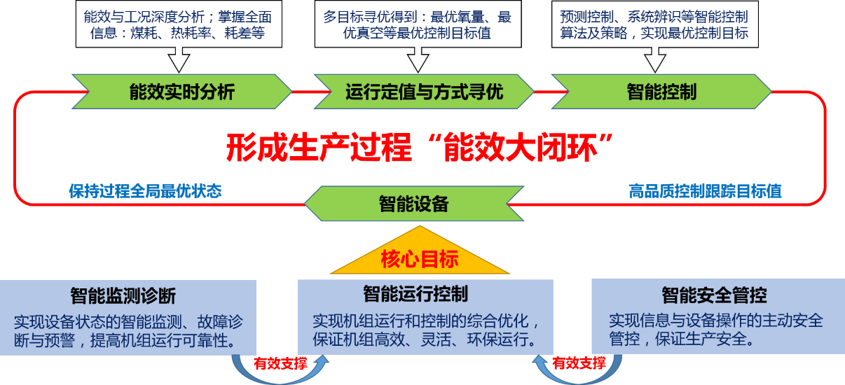 俄罗斯专享会·(中国区)官网