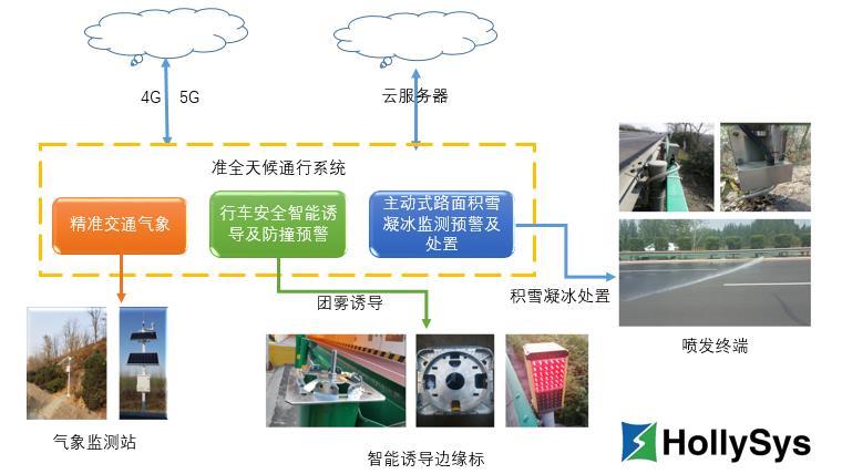 俄罗斯专享会·(中国区)官网
