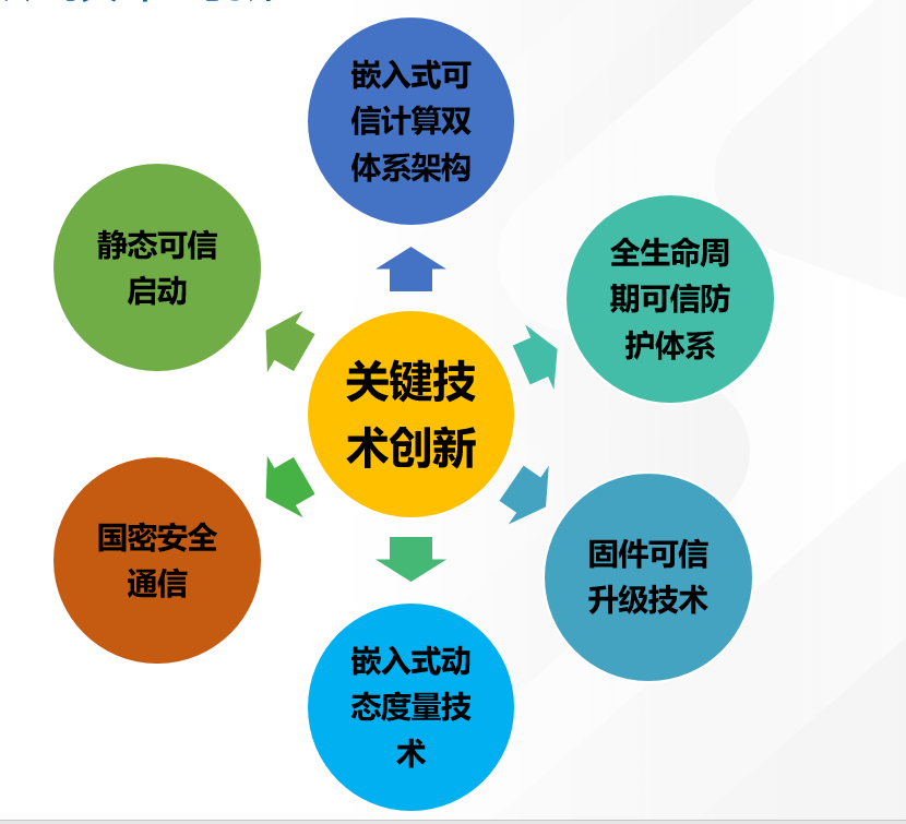 俄罗斯专享会·(中国区)官网