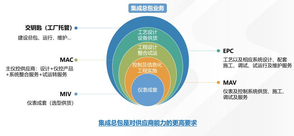 俄罗斯专享会·(中国区)官网