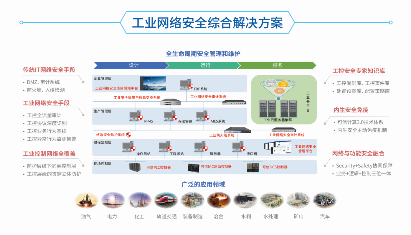 俄罗斯专享会·(中国区)官网