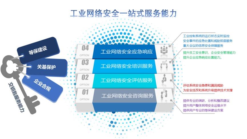 俄罗斯专享会·(中国区)官网