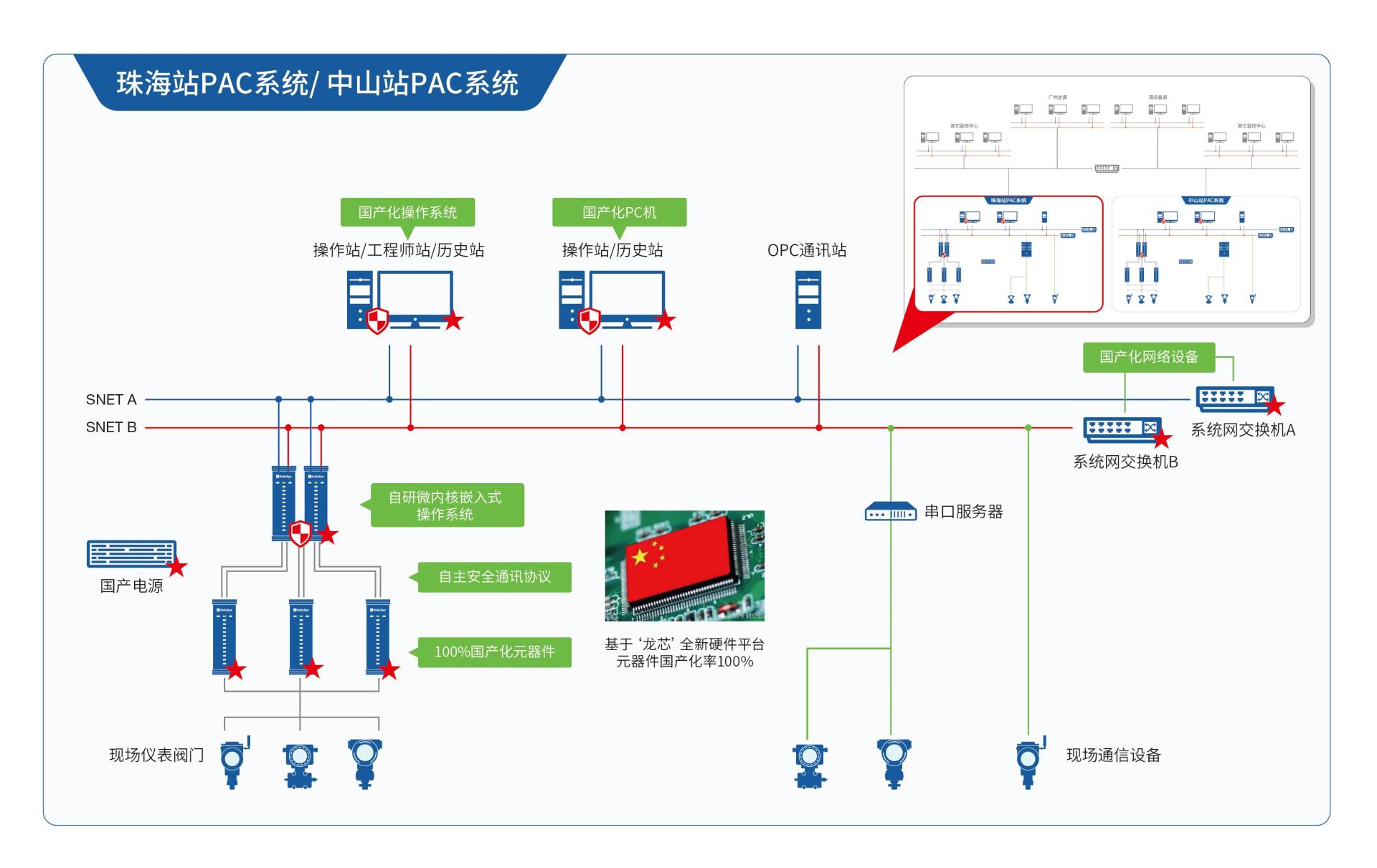 俄罗斯专享会·(中国区)官网