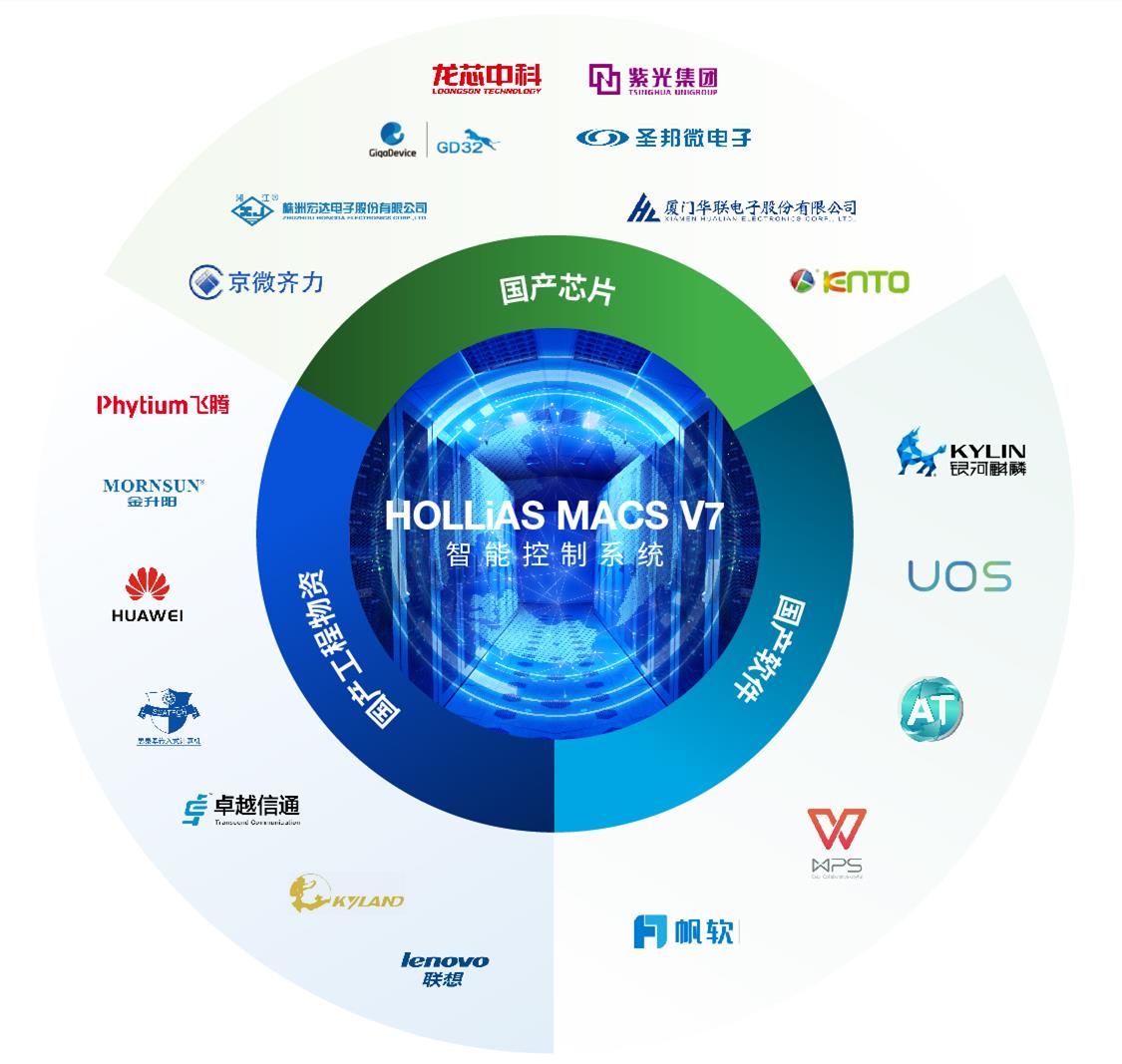 俄罗斯专享会·(中国区)官网
