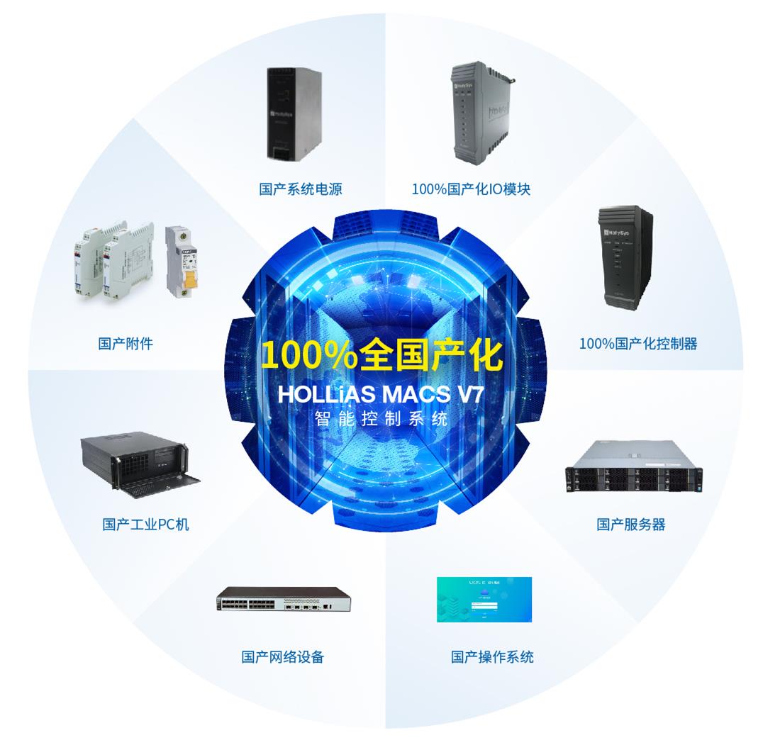 俄罗斯专享会·(中国区)官网