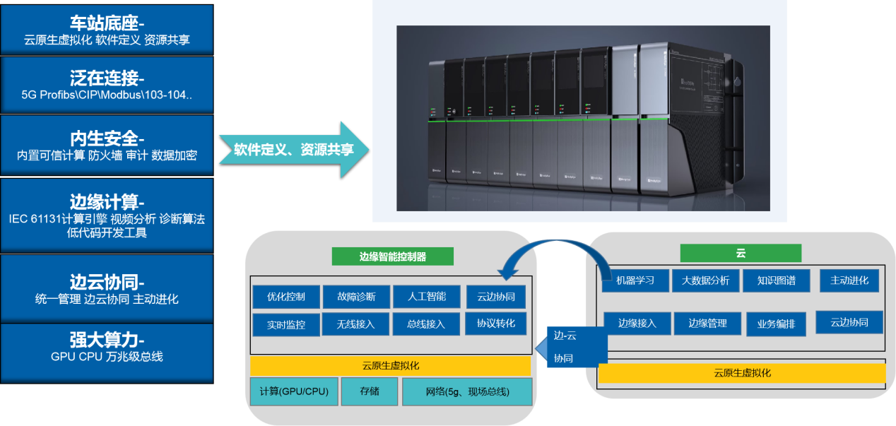 俄罗斯专享会·(中国区)官网