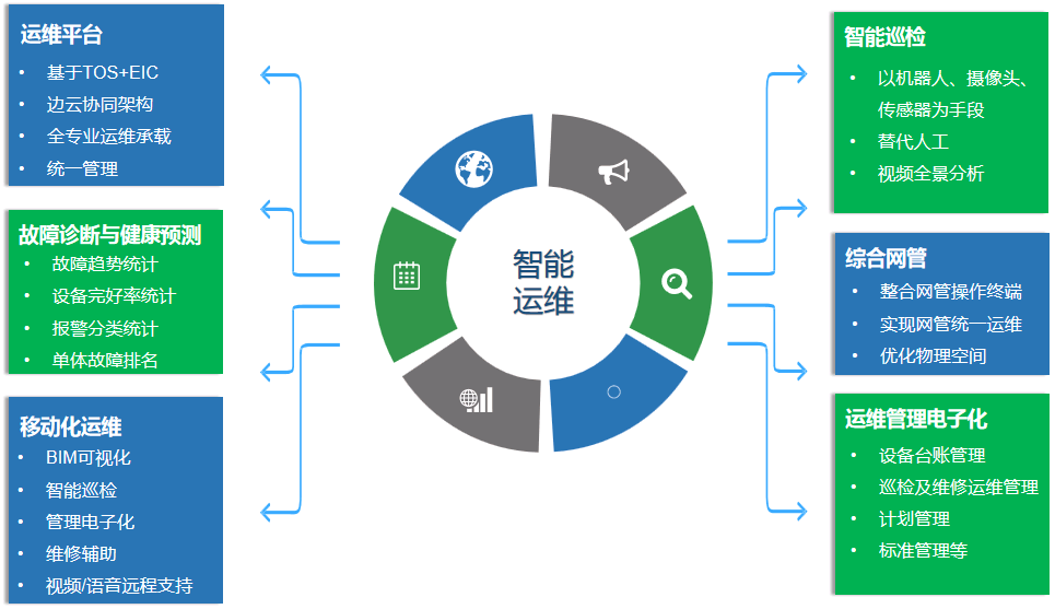 俄罗斯专享会·(中国区)官网