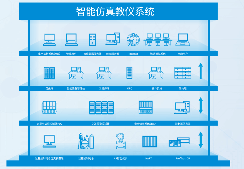 俄罗斯专享会·(中国区)官网