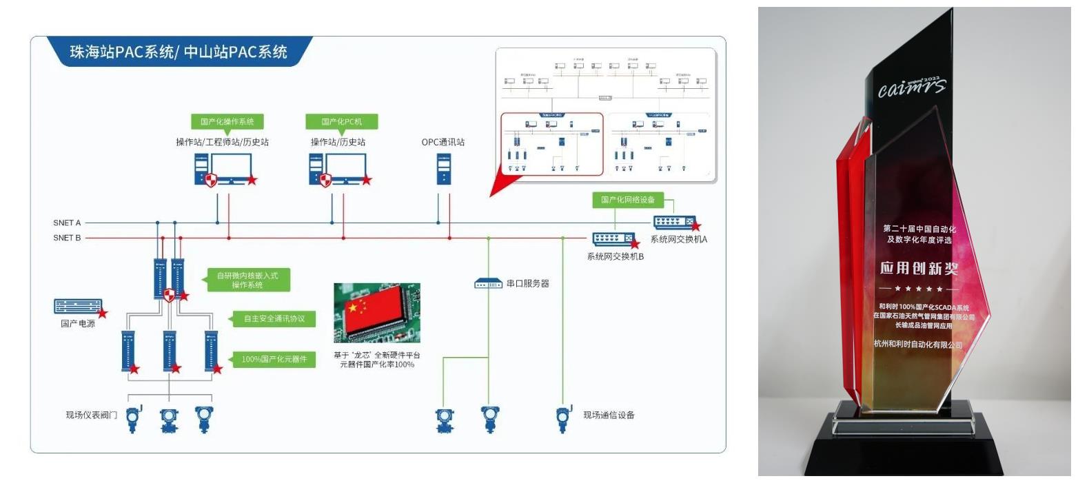 俄罗斯专享会·(中国区)官网
