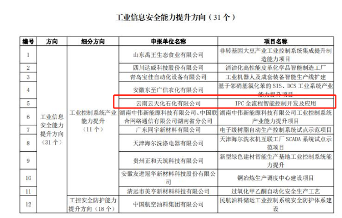 俄罗斯专享会·(中国区)官网