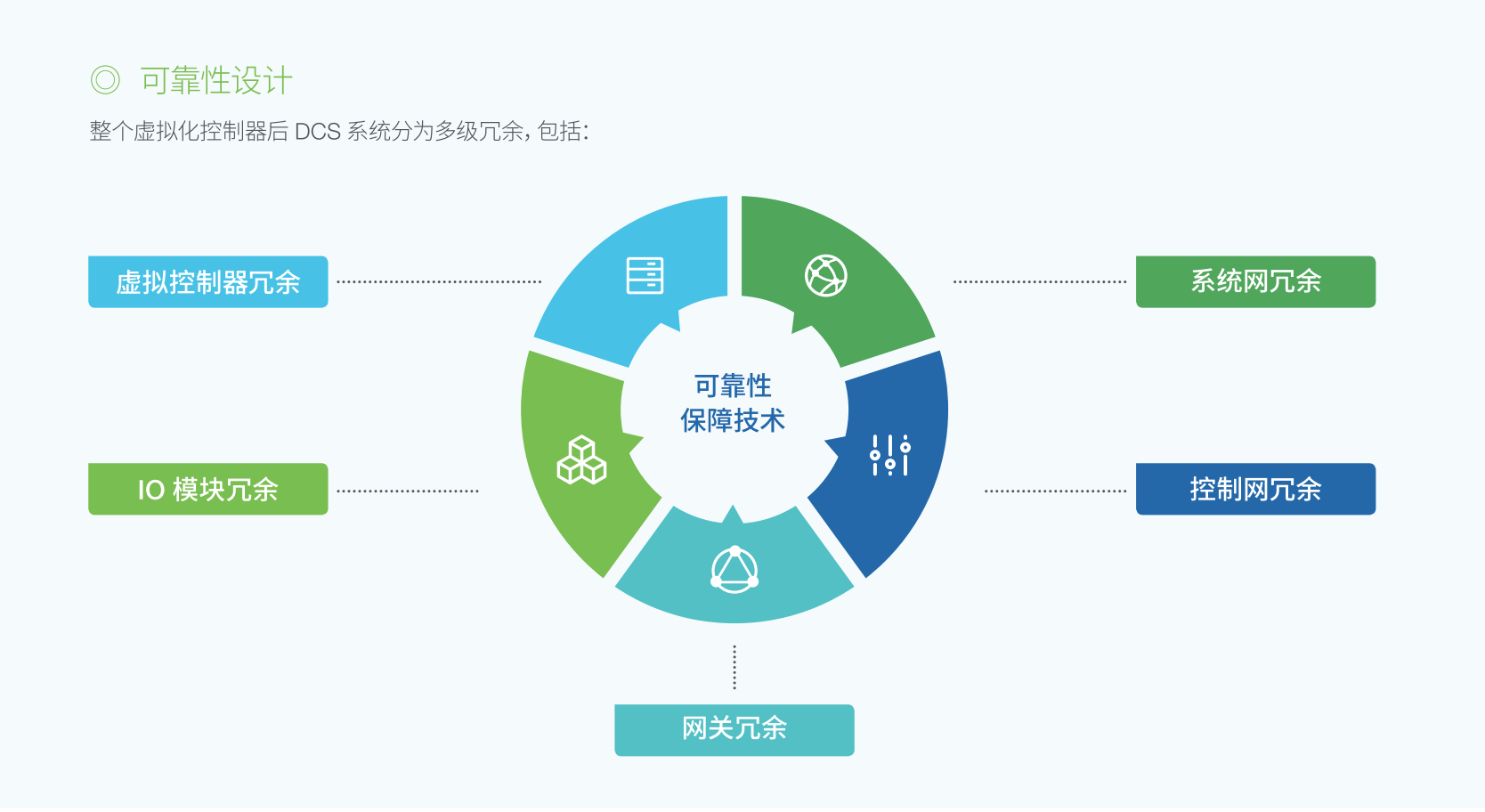 俄罗斯专享会·(中国区)官网