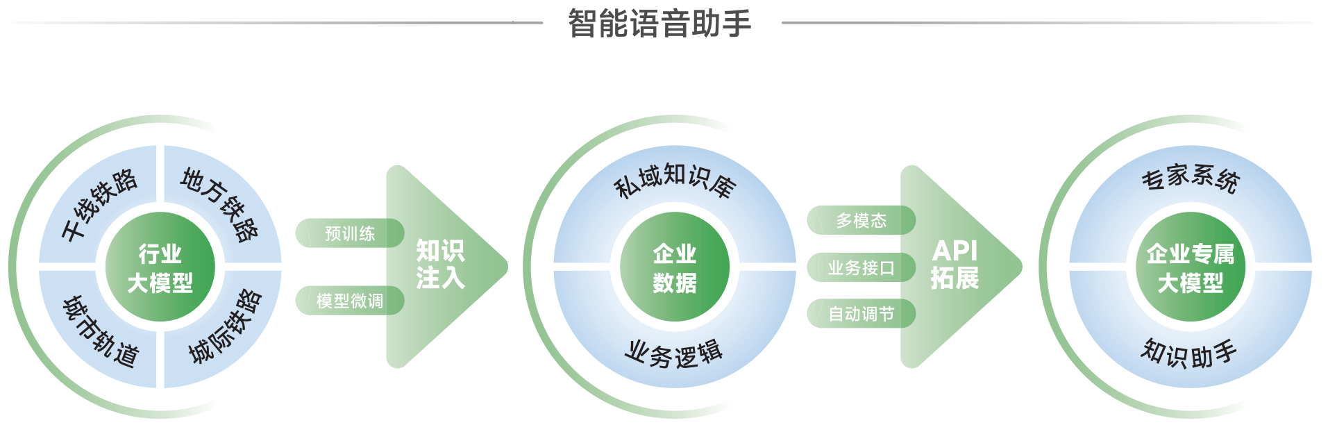 俄罗斯专享会·(中国区)官网